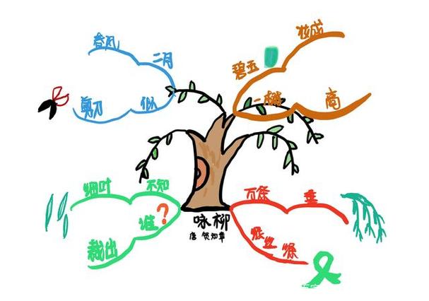 咏柳古诗板书如何设计才生动形象？