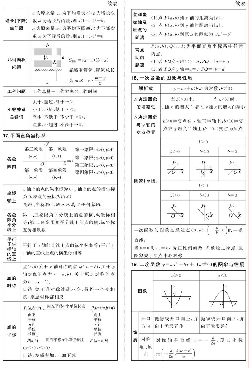 七年级的数学公式大全