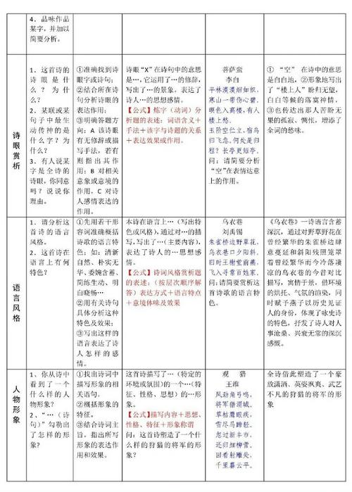 如何赏析古诗词的字词之美？