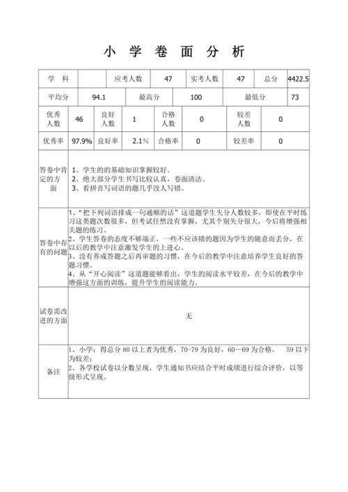 一年级卷面分析怎么写？关键步骤有哪些？