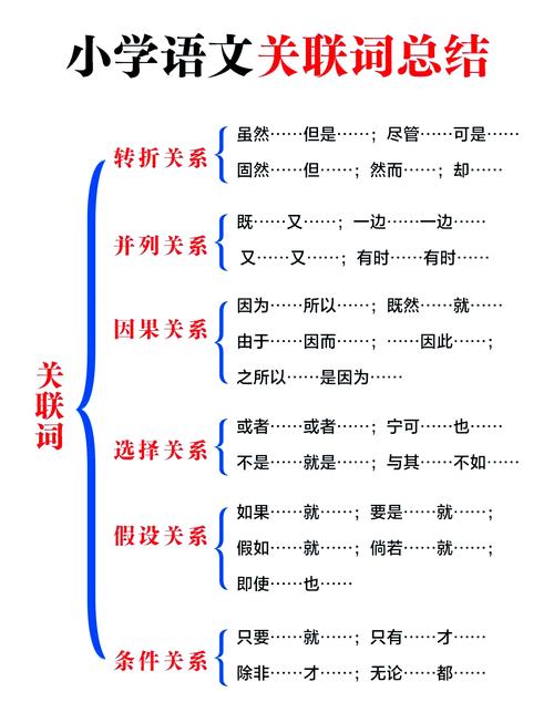连接词在语文作文中到底有多重要？