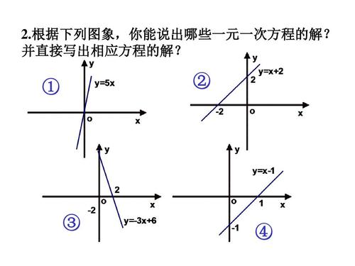 八年级数学函数PPT如何高效学习？