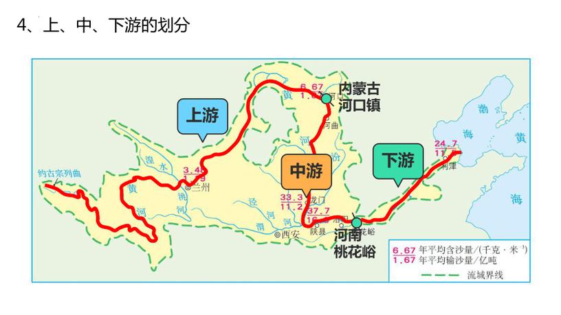 八年级地理上河流课件重点难点是什么？