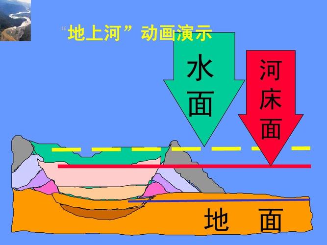 八年级地理上河流课件重点难点是什么？