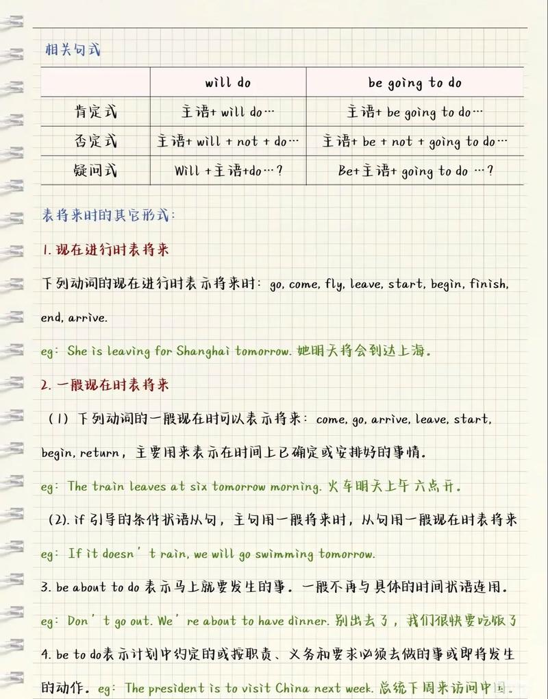 八年级英语上册将来时怎么学才有效？