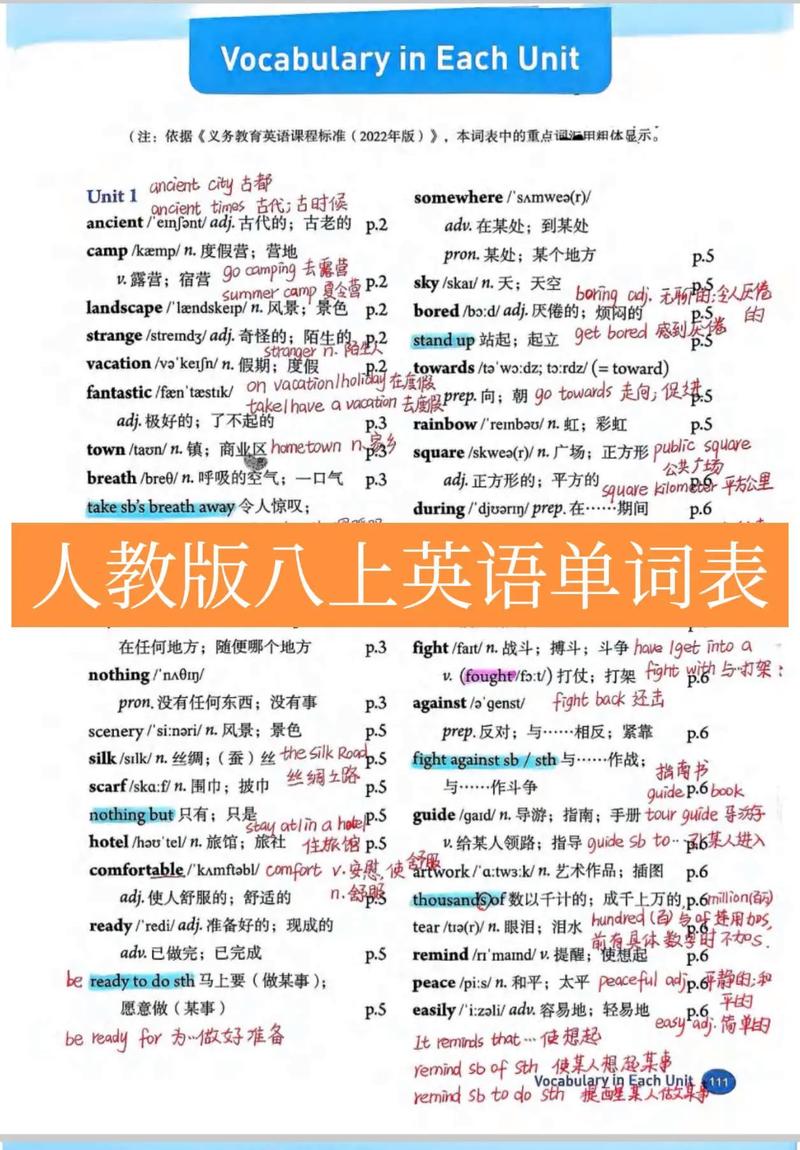 八年级上册英语32页内容重点是什么？