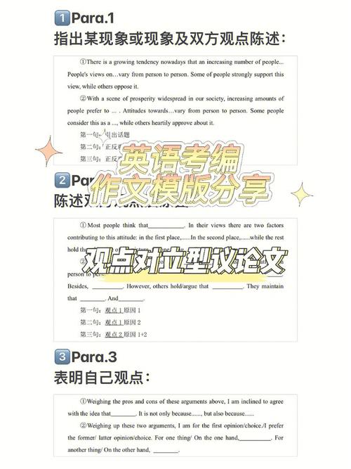 英语观点类作文题目如何审题立意？