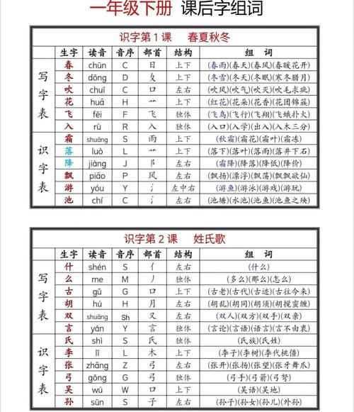 一年级下册识字3教案