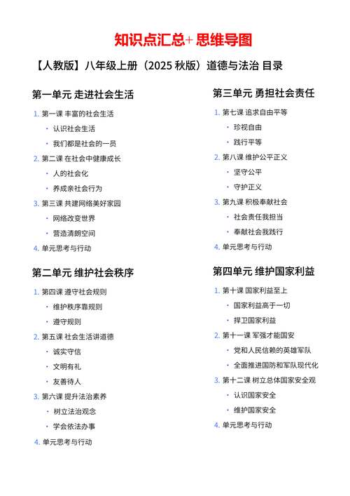 七年级政治人教版目录包含哪些核心知识点？