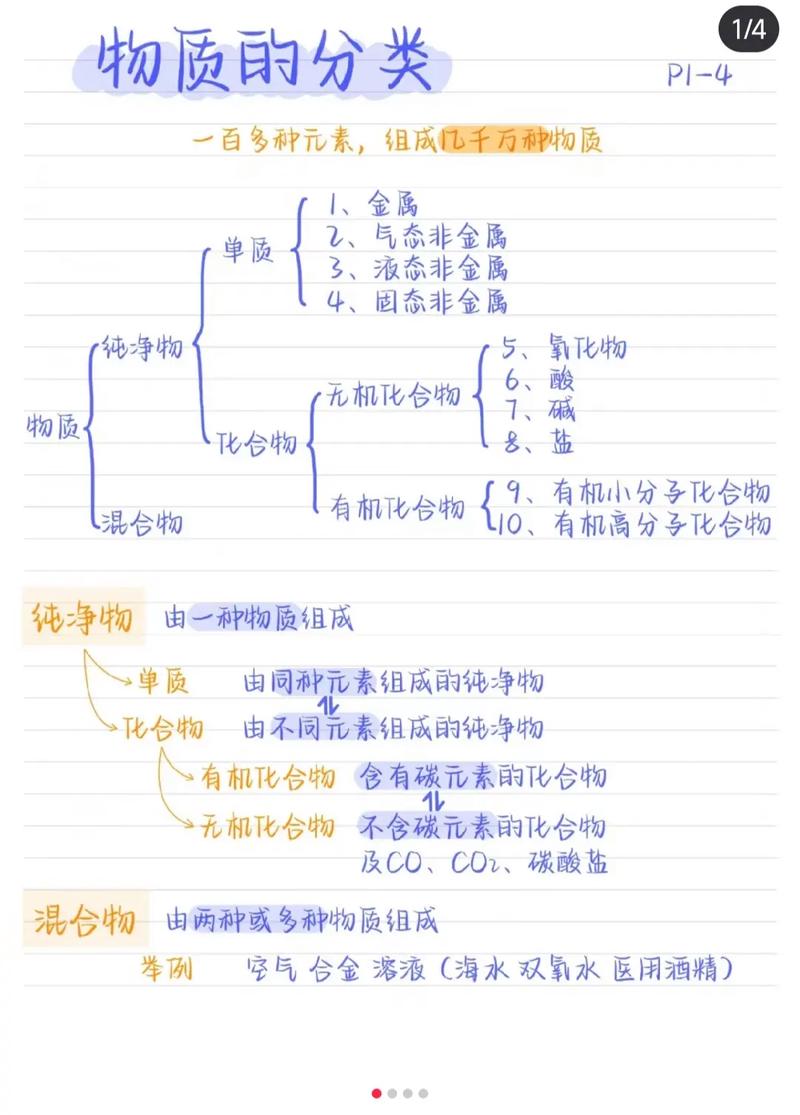 九年级化学物质的鉴别