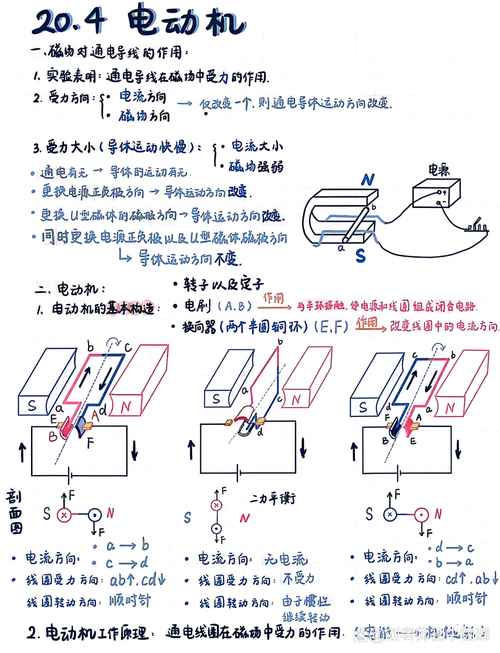 电流的磁场方向如何判断？