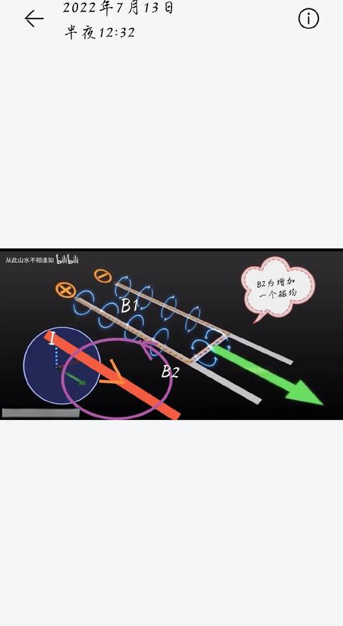 电流的磁场方向如何判断？