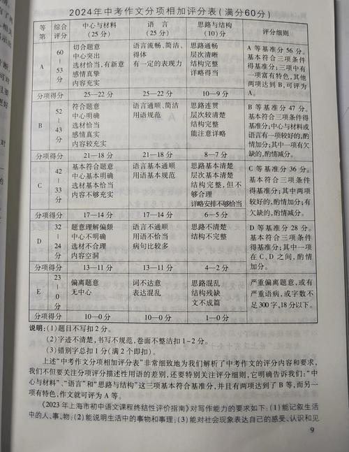 北京中考作文平均分为何低？