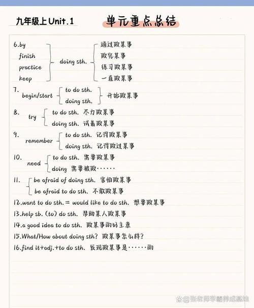 九年级上册语法重点有哪些?