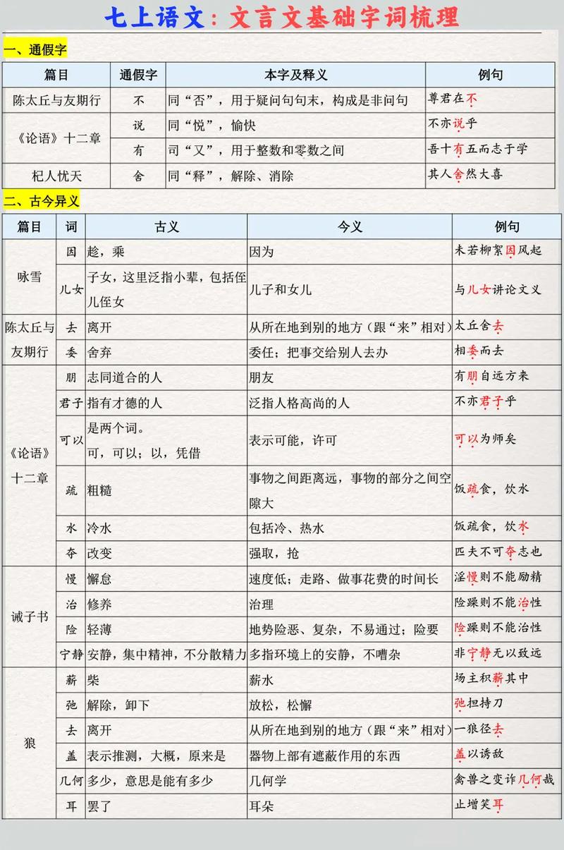 七年级文言文重点字词