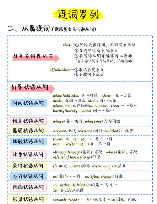 英语作文连接词如何用才不显生硬?