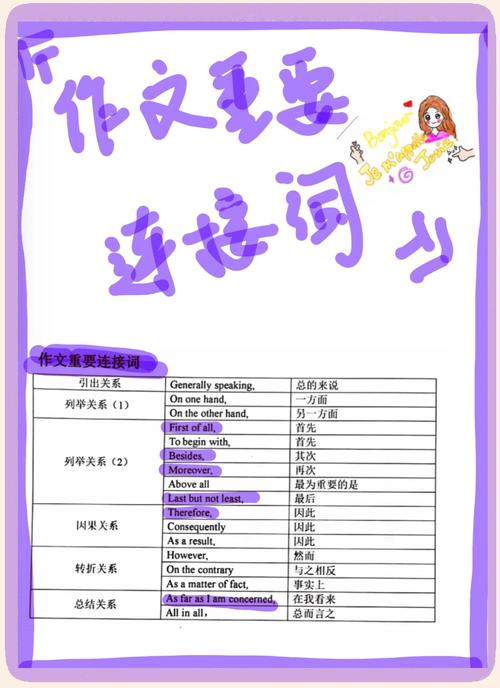 英语作文连接词如何用才不显生硬?