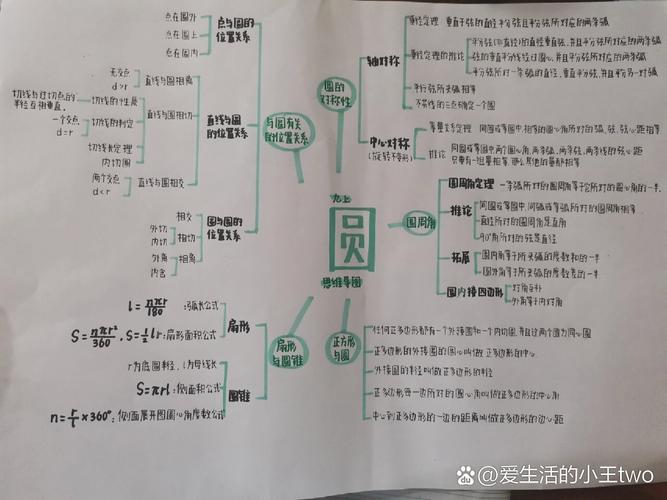 九年级数学上册导学案如何高效使用？