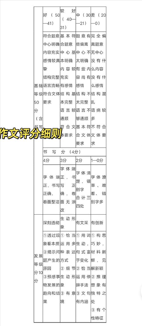 语文中考作文满分多少？