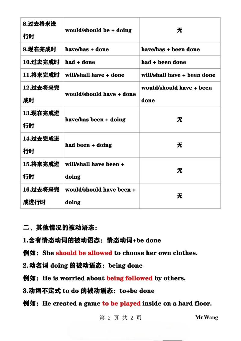 九年级英语被动语态如何掌握核心考点？