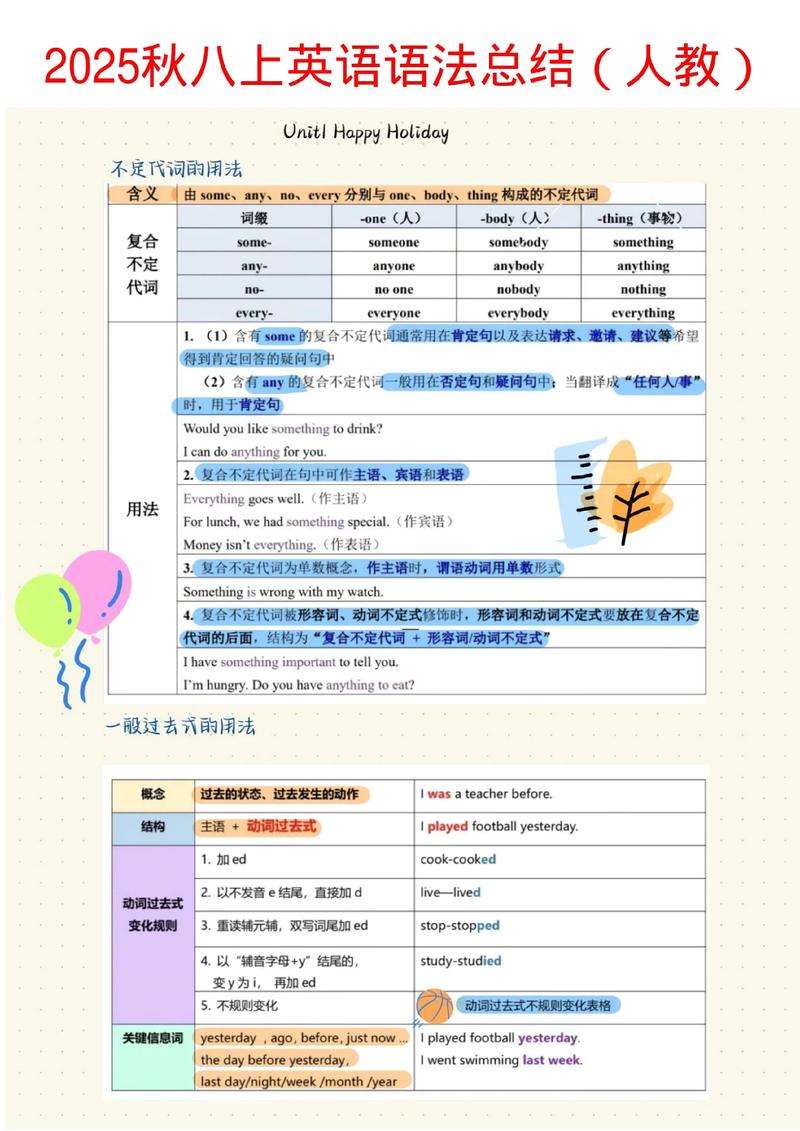 人教版八年级语法总结有哪些重点难点?