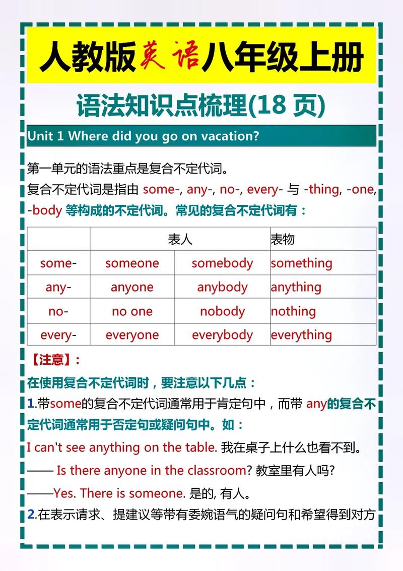 人教版八年级语法总结有哪些重点难点?