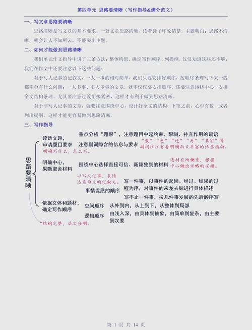 思路何来?如何展开?