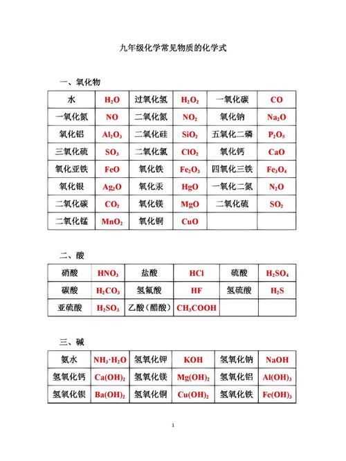 九年级化学物质分类如何区分纯净物与混合物？