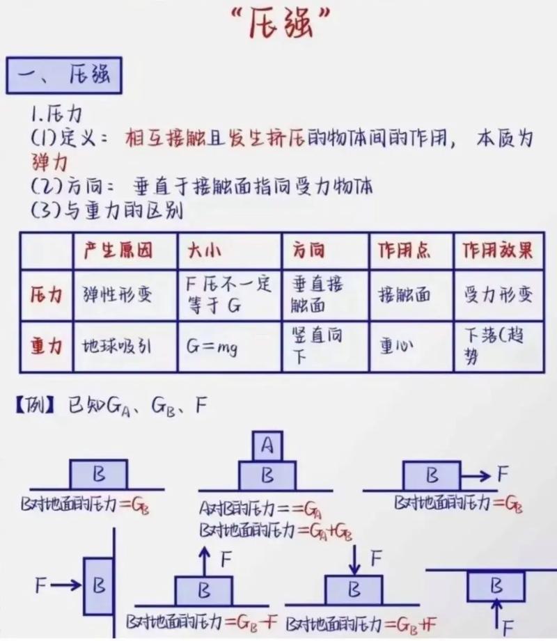 压强计算中，压力与受力面积如何影响大小？