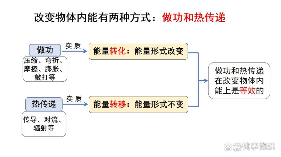 九年级物理内能课件如何高效理解核心概念？