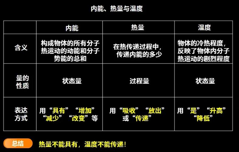 九年级物理内能课件如何高效理解核心概念？
