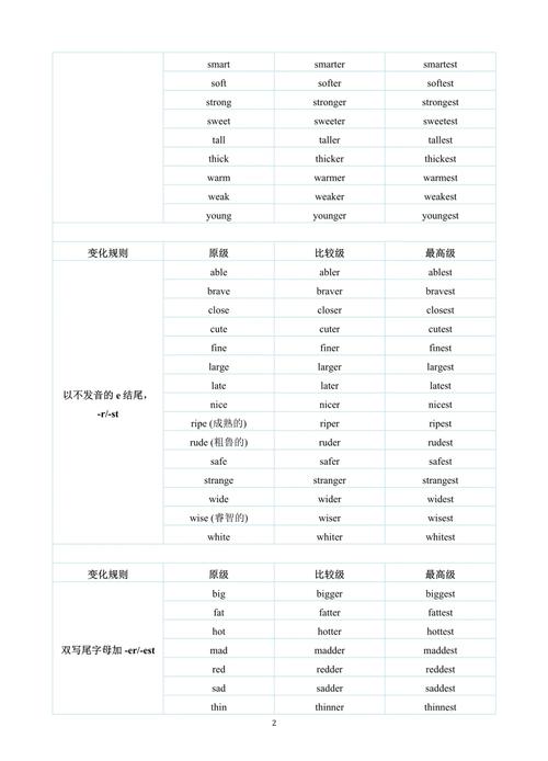 八年级比较级和最高级