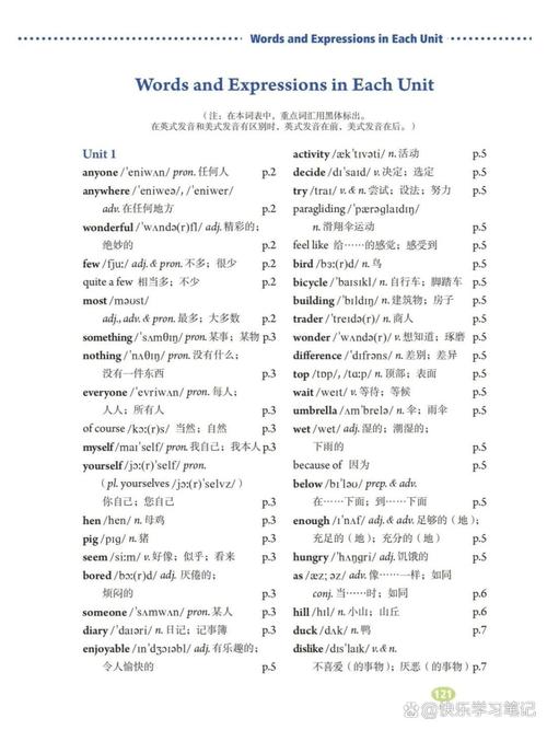 新版八年级英语单词表有哪些新增词汇？