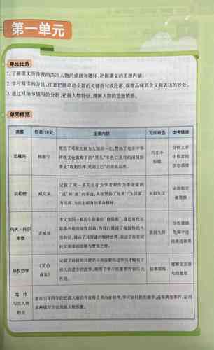 北师大版七年级语文书有何独特教学价值?