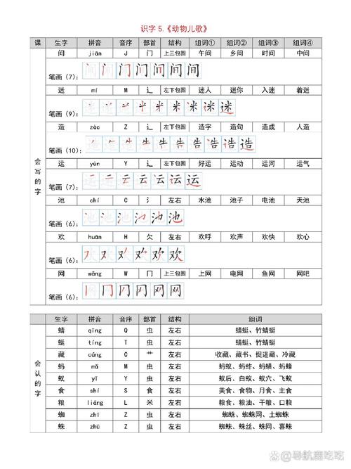 一年级语文识字5教案如何设计趣味教学？