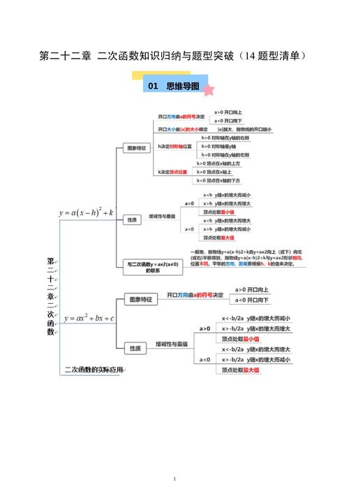 九年级函数知识点有哪些重点？