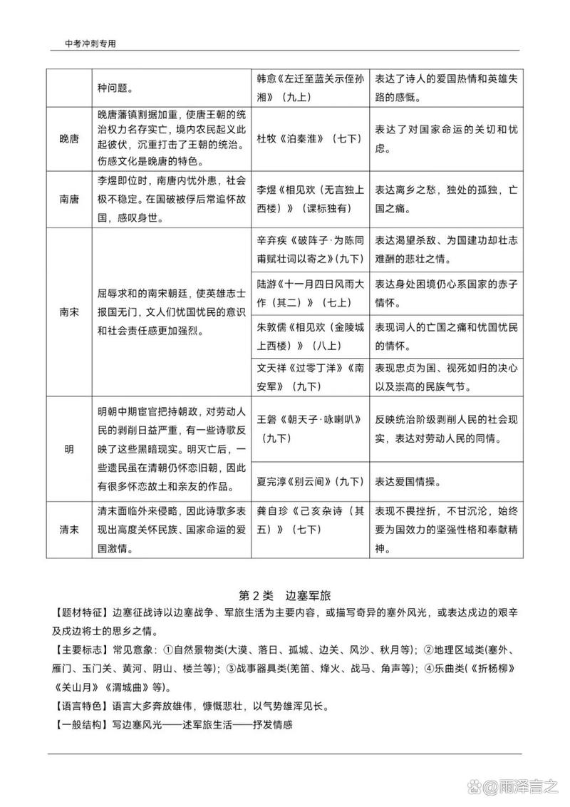 中考古诗词语解释有哪些重点难点？