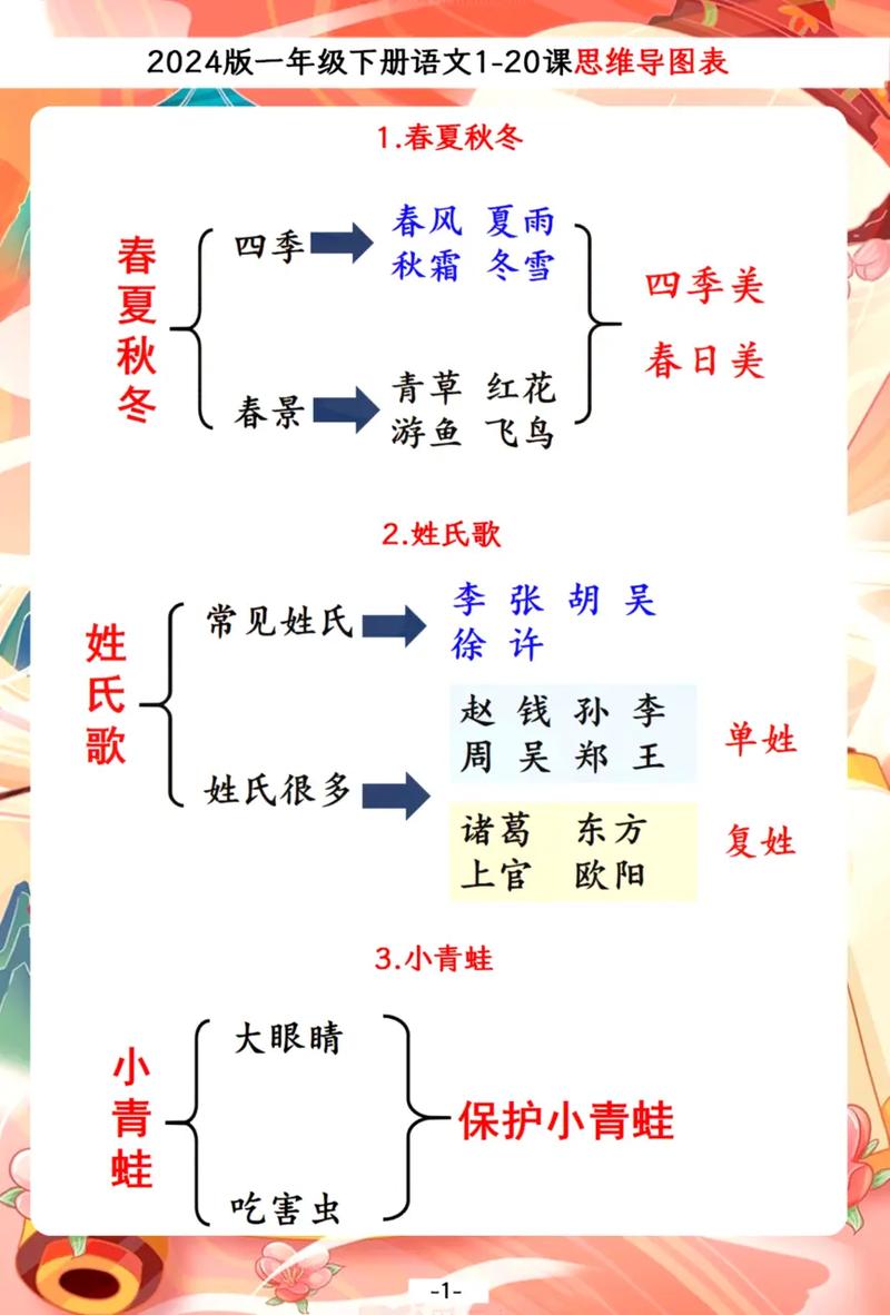 古诗春晓教学流程图如何设计？