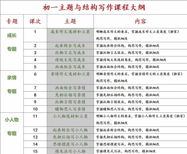 初中生作文辅导，方法如何更有效？