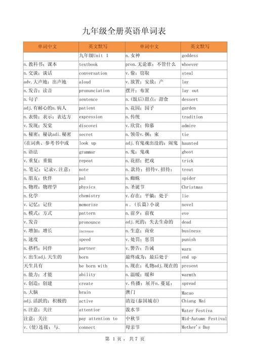 新课标英语九年级单词如何高效掌握？