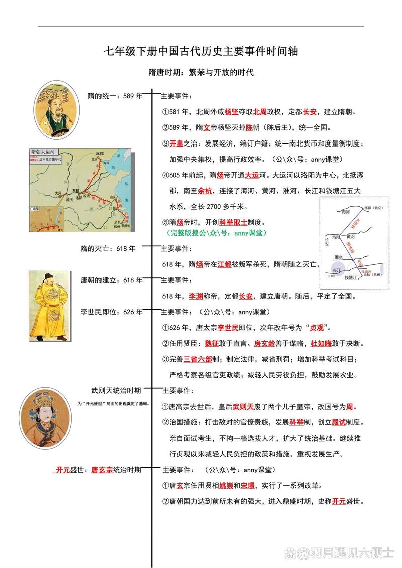 人教版七下历史有哪些重点考点？