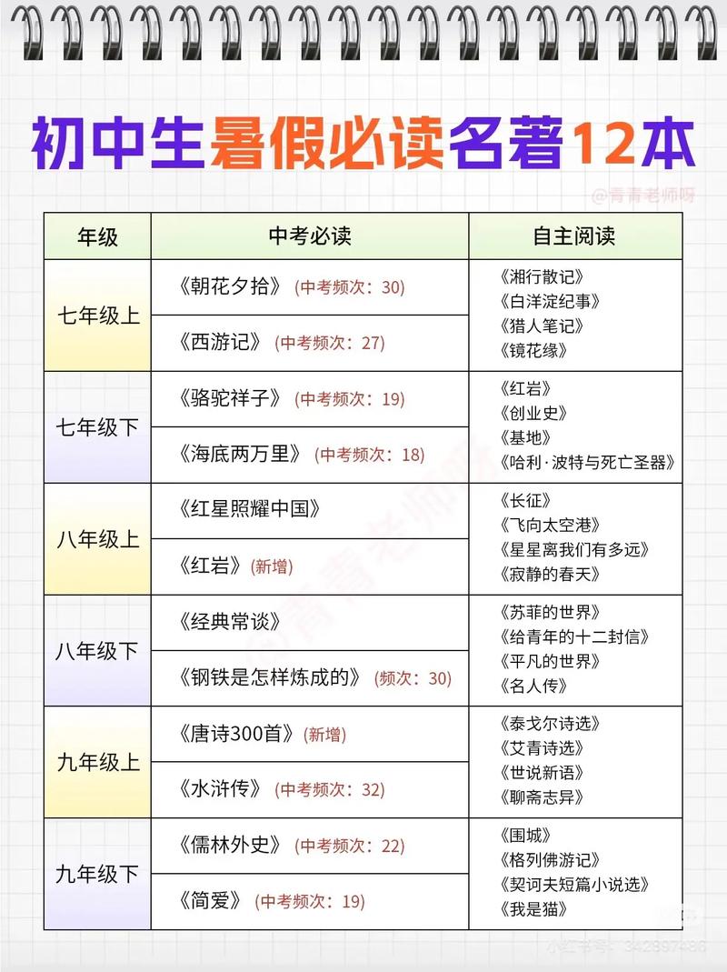 初一古诗读本目录有何编排深意？