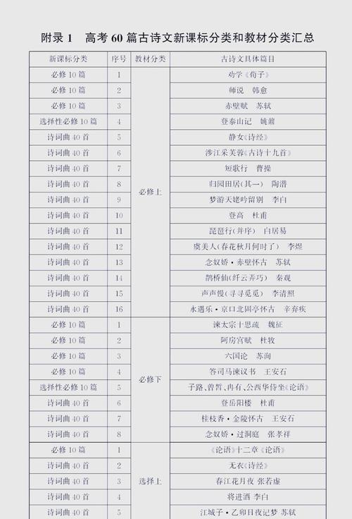 61篇高考必备古诗词，为何这些篇目成必考？