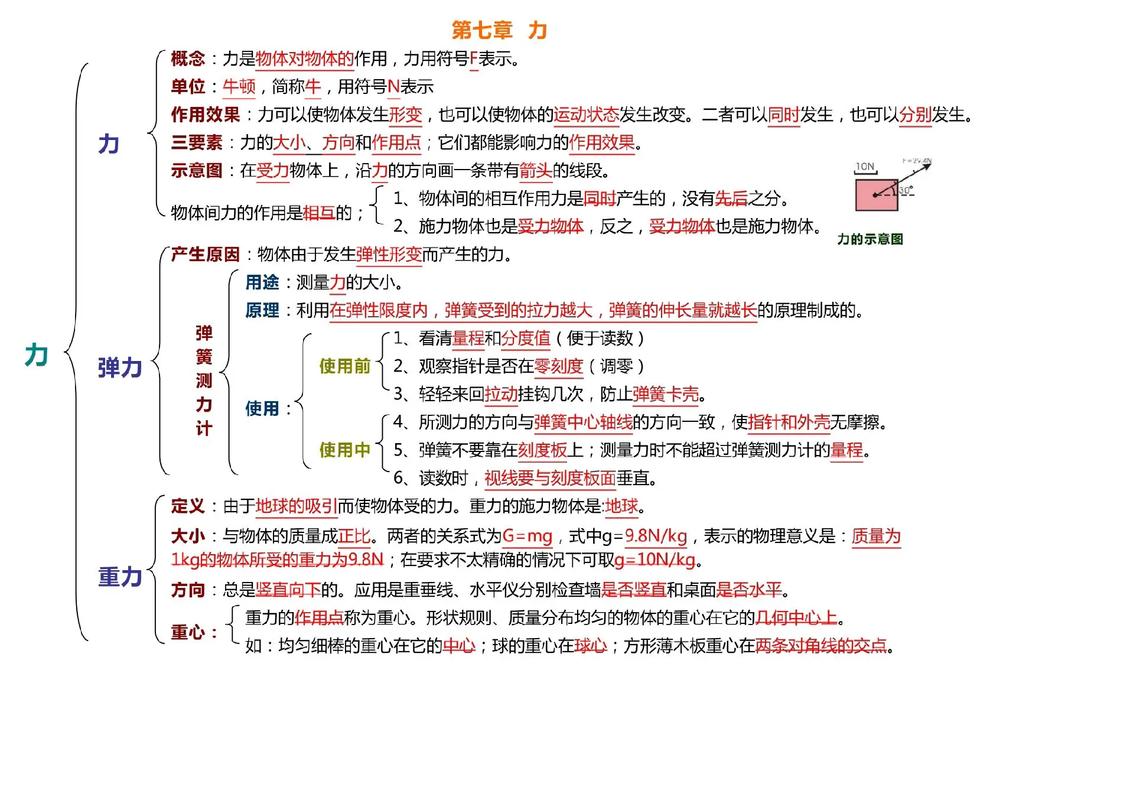 八年级物理知识点有哪些核心考点？