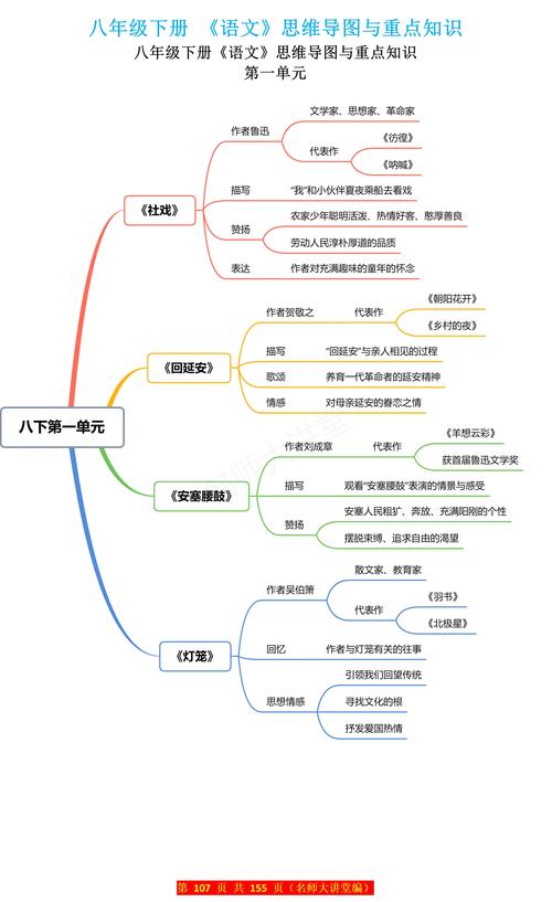 八年级下册语文总复习重点有哪些?