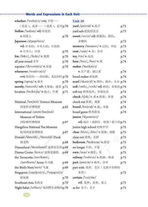 八年级英语人教版目录有哪些重点单元？