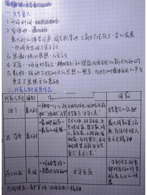 九上历史14课的核心内容是什么？