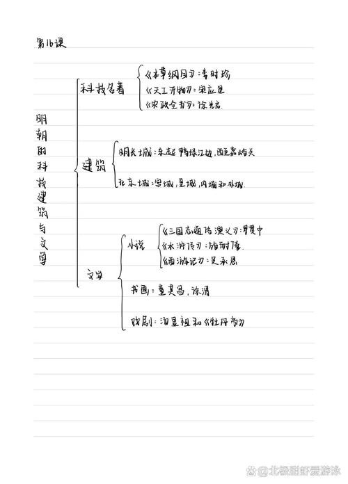 历史七年级下册16课