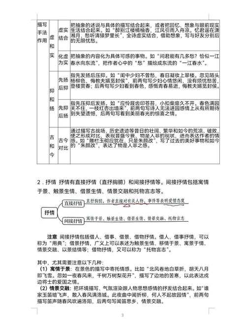 古诗鉴赏教案如何巧用修辞手法？