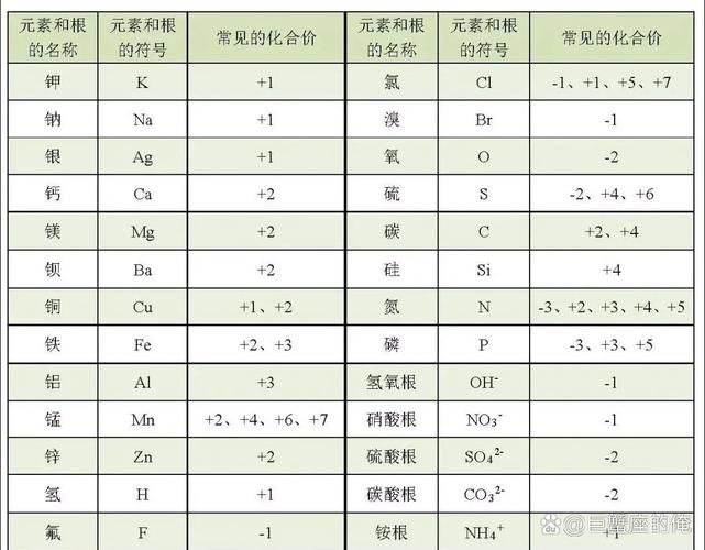 化学式与化合价,如何快速掌握?